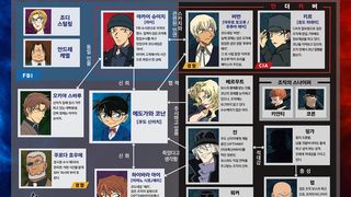 명탐정 코난: 흑철의 어영 Detective Conan: Black Iron Submarine劇照